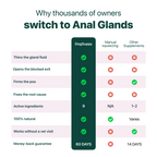Scooting & Anal Gland Support